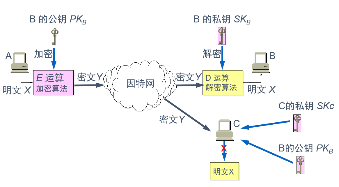 移动电商的代表平台是_我国国内最大的漏洞平台是_telegram是什么平台