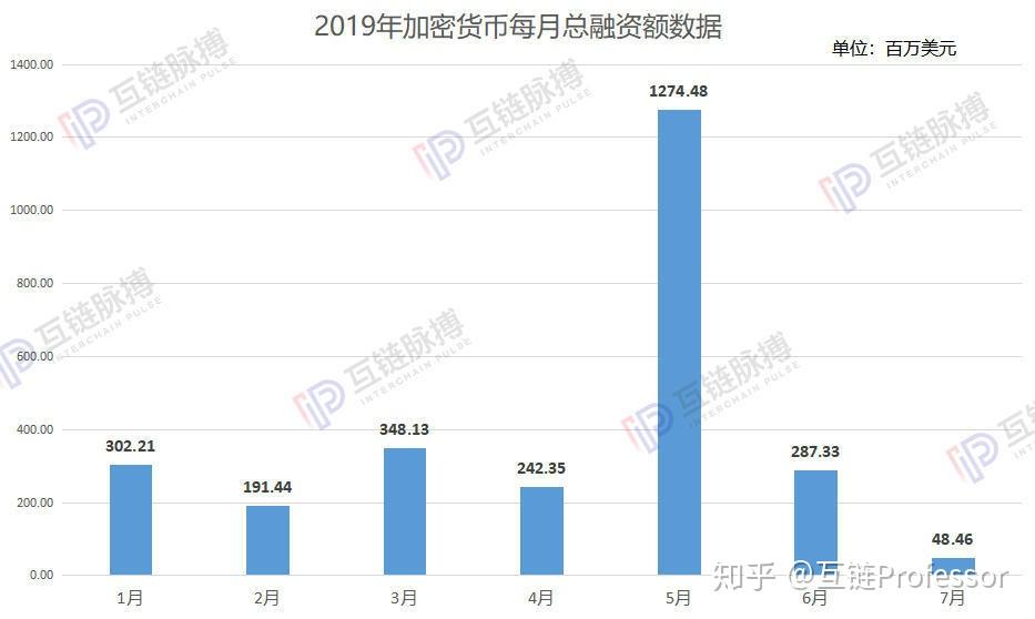 imtoken：随时随地，让你的交易变得神奇