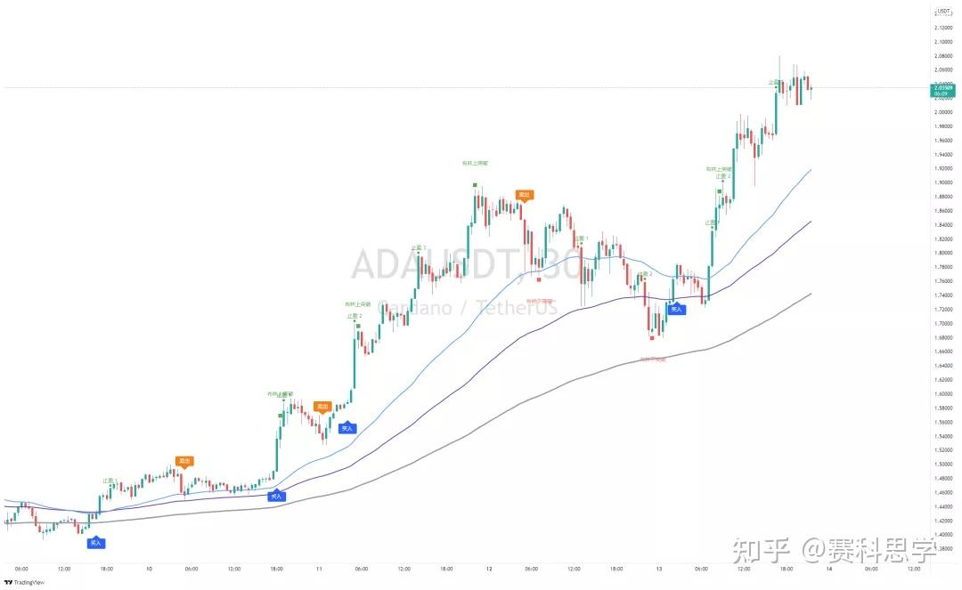 tp钱包的币怎么看k线_tp钱包的币怎么看k线_tp钱包的币怎么看k线