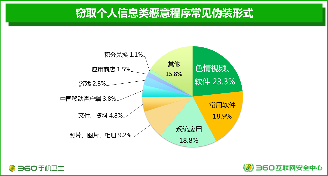 联系方式是什么意思_联系方式都被拉黑了该如何挽回_telegram联系方式