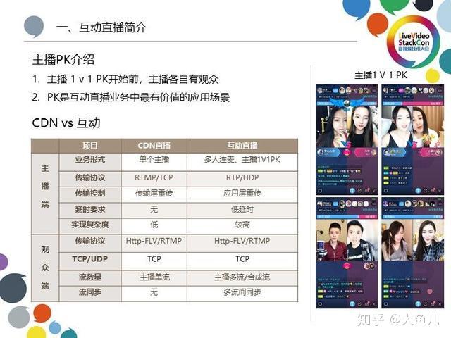 telegram可以直播吗_直播可以看回放吗_直播可以投屏到电视上吗