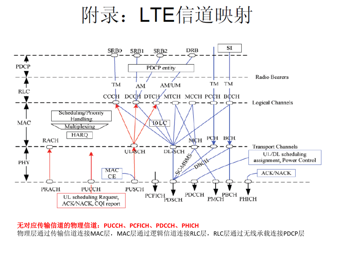 强大安全的Telegram即时通讯应用