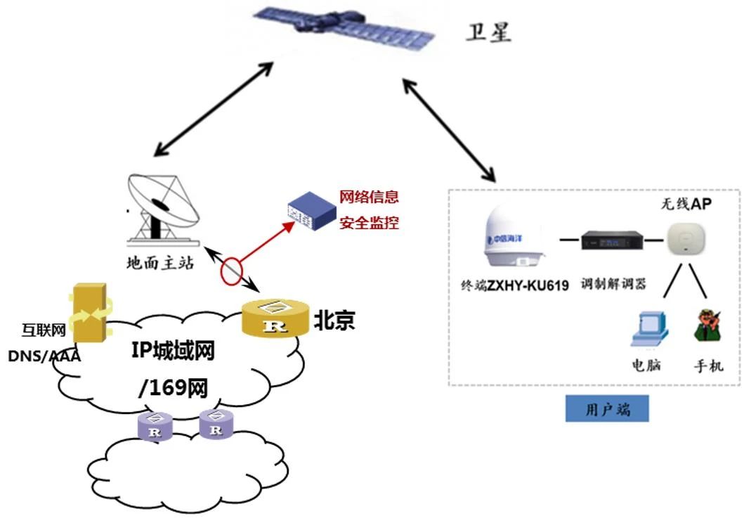 能用中国手机号注册谷歌吗_telegram中国能不能用_能用中国手机号注册推特吗