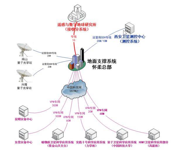 能用中国手机号注册谷歌吗_能用中国手机号注册推特吗_telegram中国能不能用