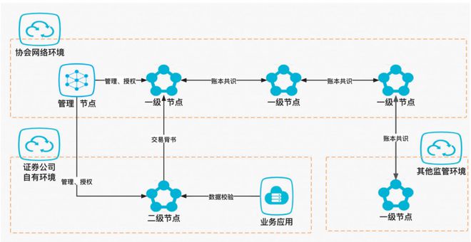 imtoken会被监管吗_imtoken的钱怎么拿出来_监管会是干什么的