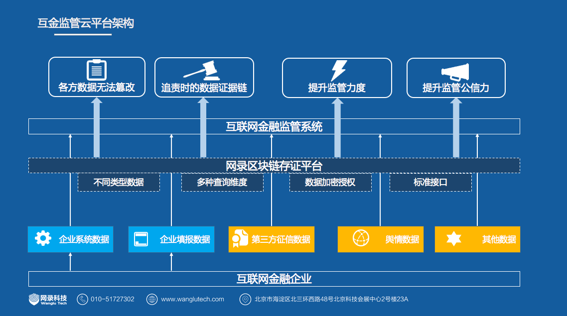 imtoken会被监管吗_监管会是干什么的_imtoken的钱怎么拿出来