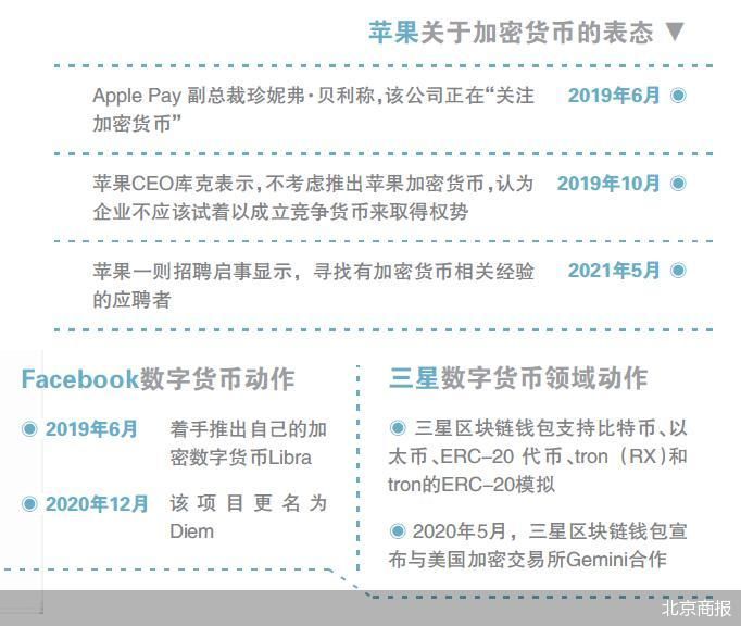 imToken：为何苹果不能下载？