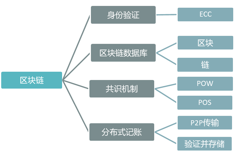 imtoken钱包币怎么交易_如何在imtoken上发币_imtoken的lon币