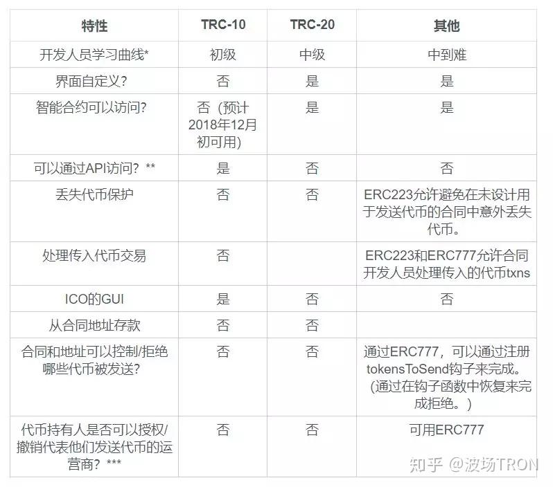 imtoken代币授权_开启代币授权_imtoken代币授权