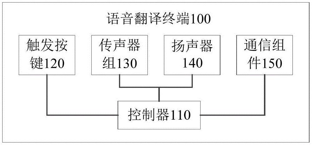 微信发英文翻译信息_telegram信息翻译_翻译信息传递