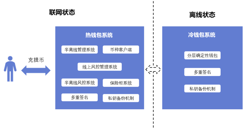 钱包下载地址_imtoken钱包怎么下载_钱包下载app