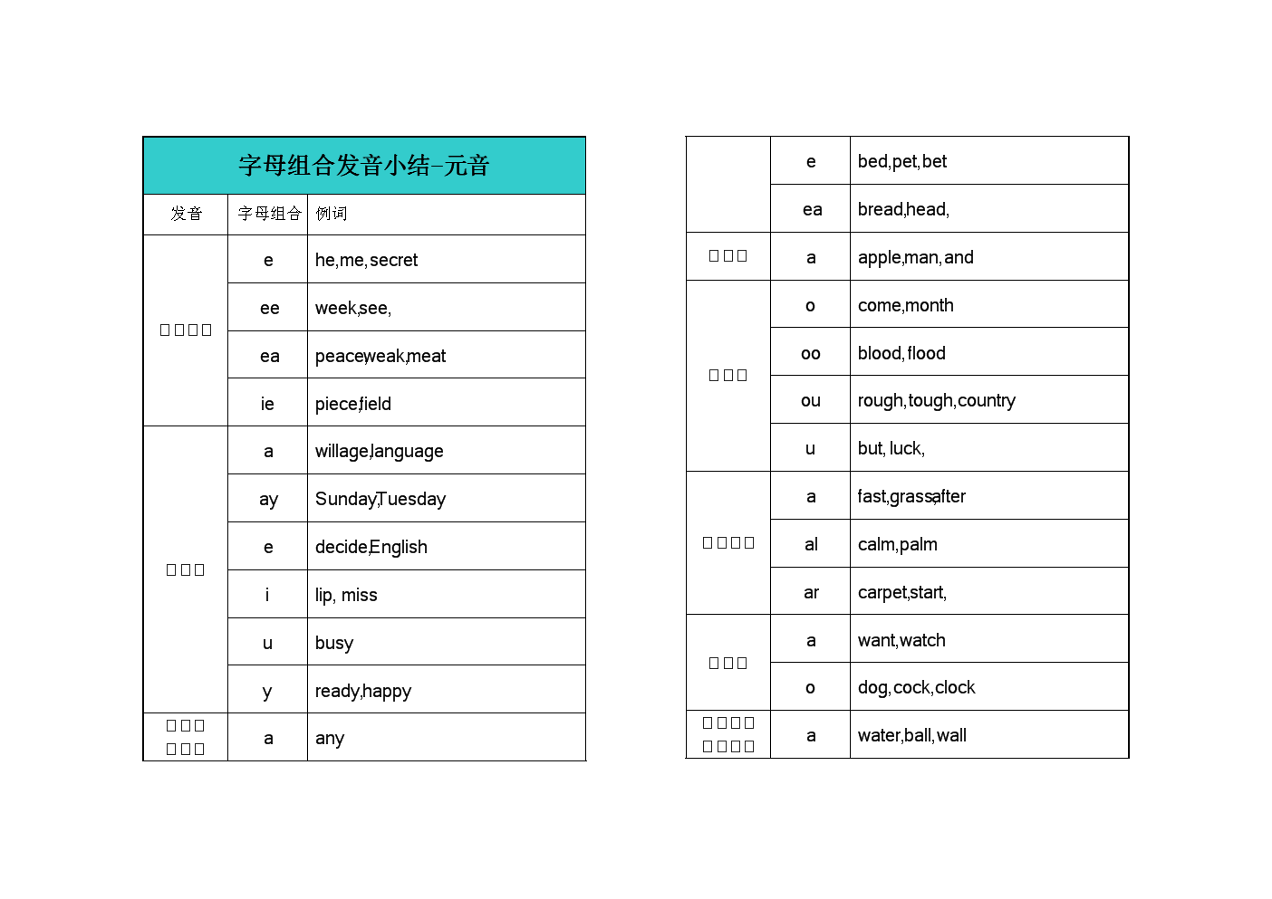 读音发音英语_读音发音音标_imtoken怎么读音发音