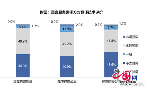 翻译内容分类_telegram内容翻译_翻译内容英文