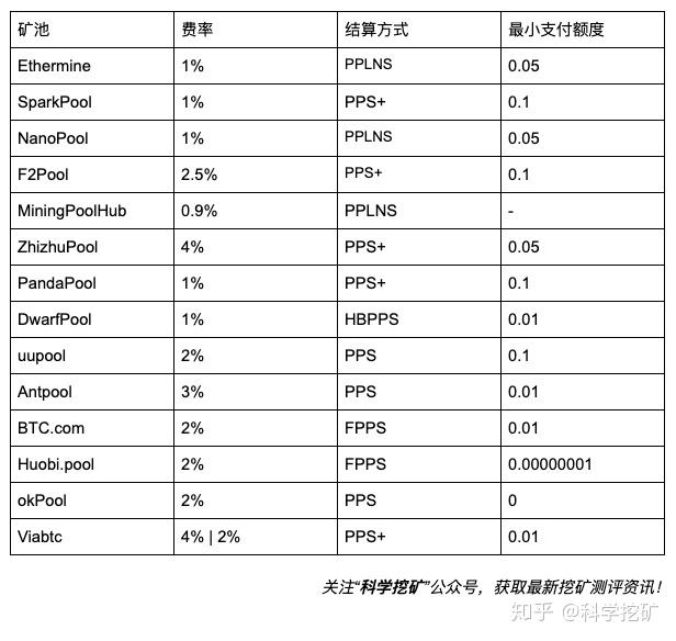 钱包bnb矿工费_im钱包矿工费是什么意思_钱包的矿工费