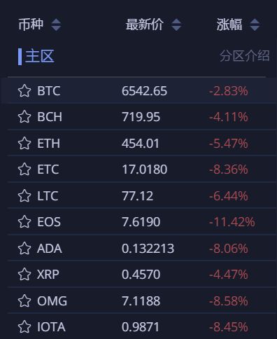 代币钱包_mytoken代币_imtoken钱包代币交易