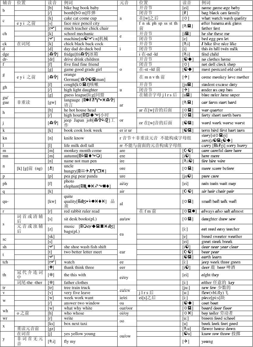 imtoken英语怎么发音_发音英语动词_发音英语动词和名词