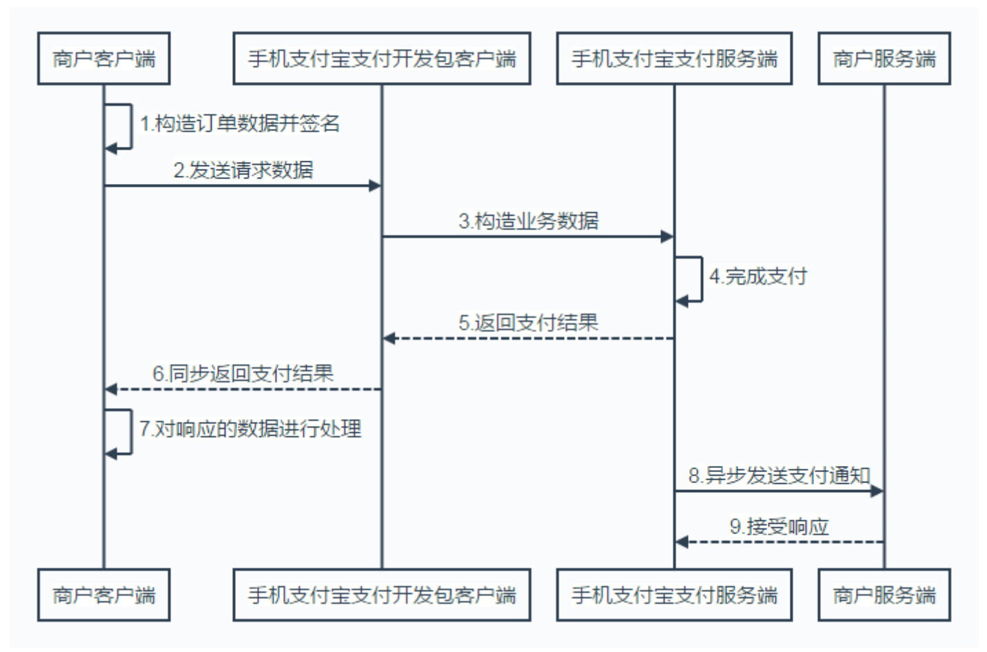 钱包app下载苹果手机_iphone钱包下载_im钱包苹果手机在哪里下载安装