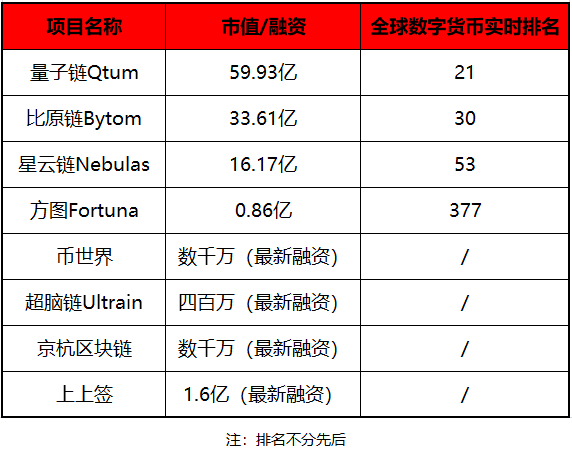 市值排名_市值怎么计算_imtoken市值