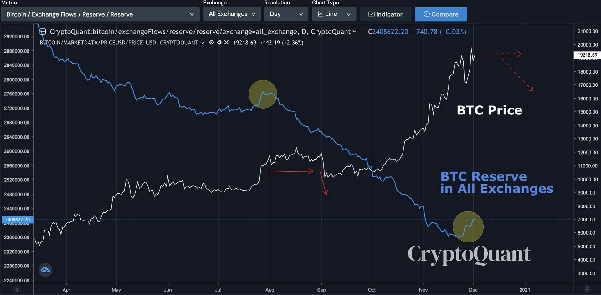 imtoken团队_imtoken打包失败_imtoken支持btc吗