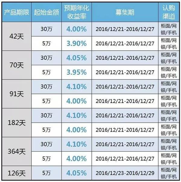 imtoken钱包使用_钱包使用教程_钱包使用时间