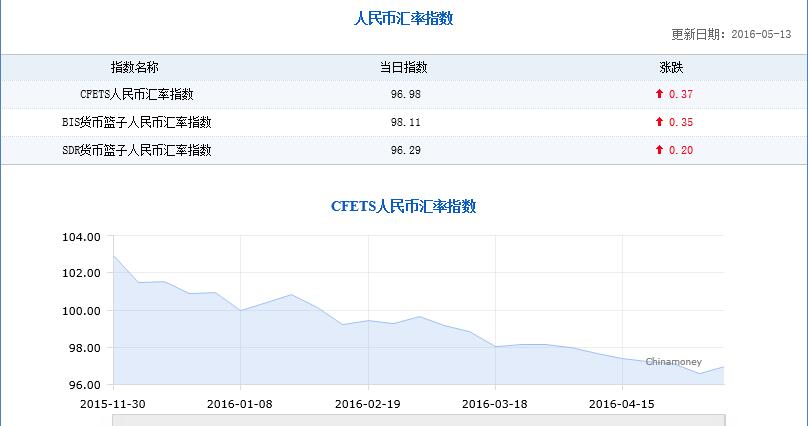 tp钱包资产显示人民币_钱包货币啥意思_人民币资产是什么