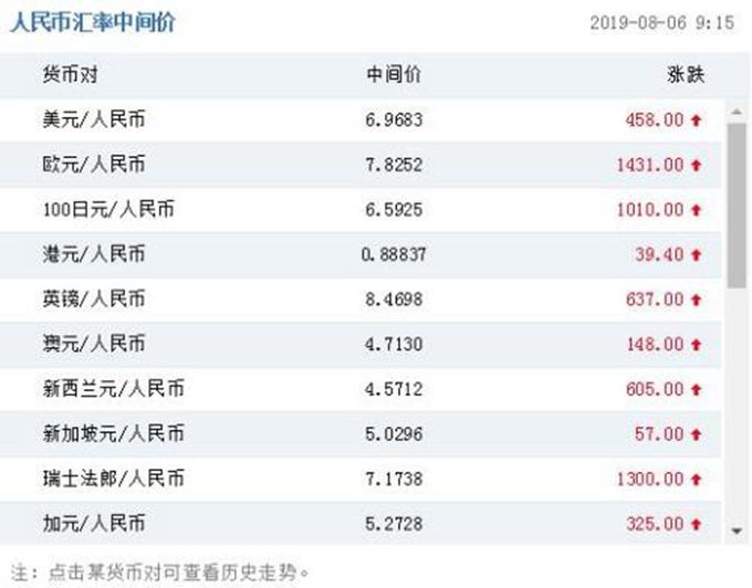 tp钱包资产显示人民币_人民币资产是什么_钱包货币啥意思