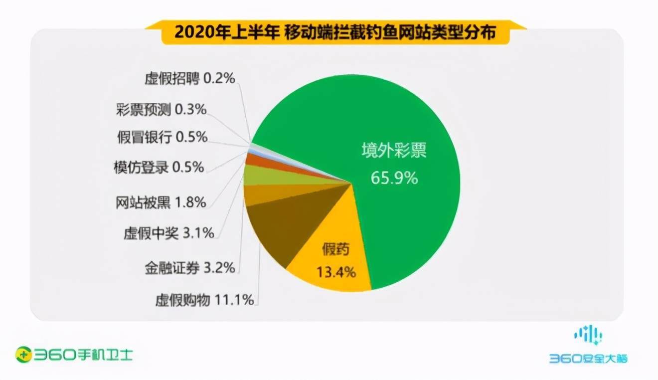 https网站安全_网页安全链接_imtoken网站链接安全