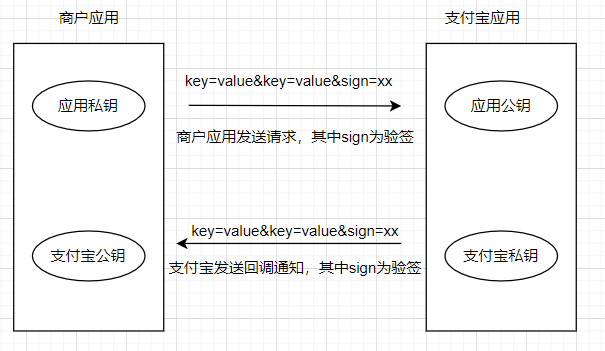 im钱包api_钱包英语_钱包API