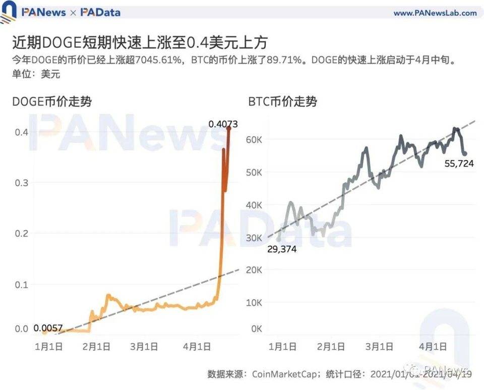 币涨幅根据什么_在tp钱包里面的币怎么看涨幅_币种涨幅收益