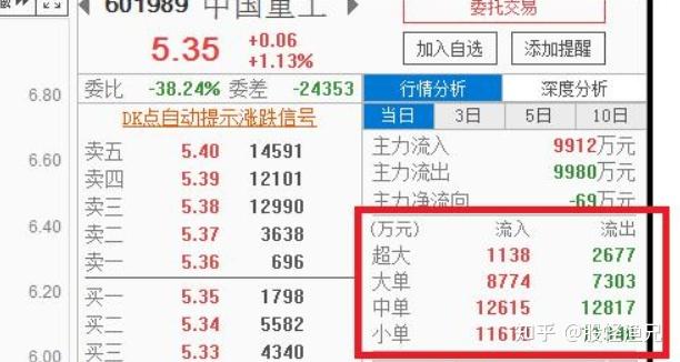 卖出看涨期权_卖出股票手续费怎么计算_imtoken怎么卖出usdt