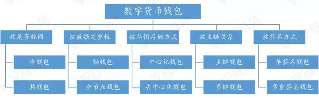 奇妙走势如何精准看_tp钱包怎么看走势_七匹狼钱包看真假