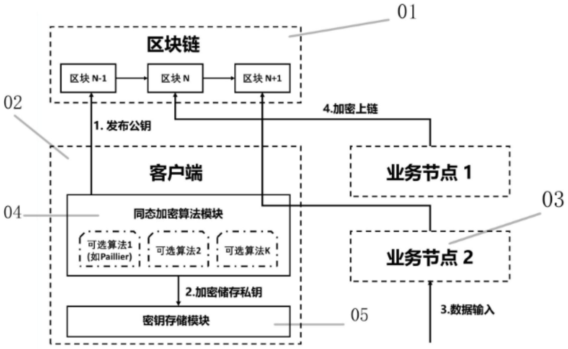 imtoken_imtoken是什么网络的呢_imtoken怎么玩