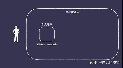 钱包安全团队_钱包安全吗_tp钱包安全不