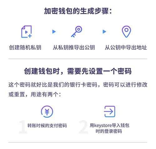 imtoken钱包公钥在哪里看_钱包公钥用来做什么的_chia钱包公钥