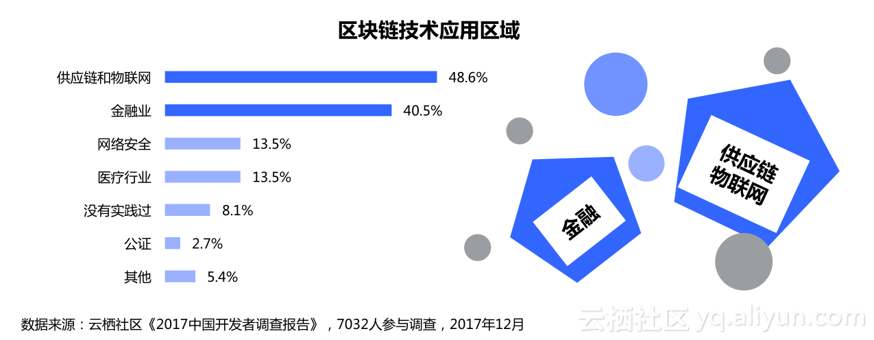 imtoken网络切换_imtoken切换bsc_imtoken 切换主网