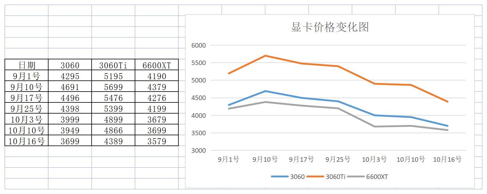 钱币走势图_钱包图_Tp钱包怎么样看走势图