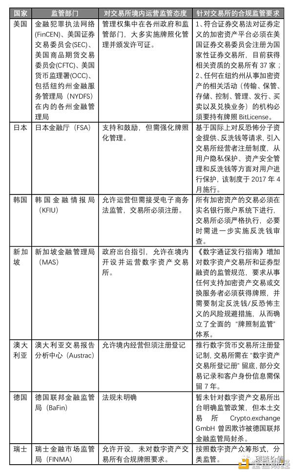 imtoken限制中国境内_imtoken限制中国用户_imtoken中国不能用了