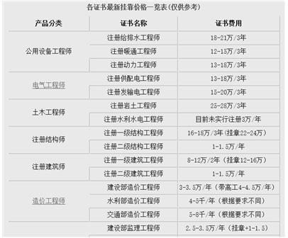 imtoken钱包矿工费购买_imtoken矿工费怎么买_token矿工费不足