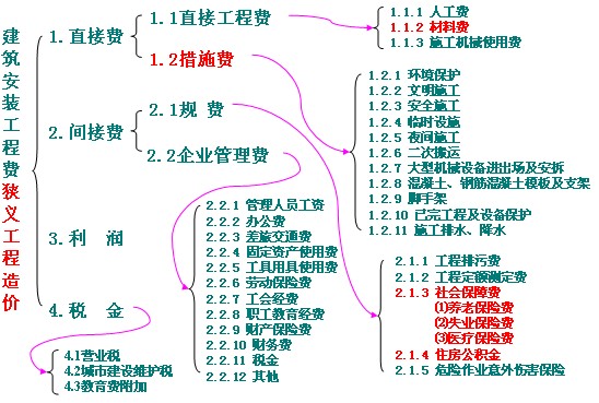 imtoken矿工费怎么买_imtoken钱包矿工费购买_token矿工费不足