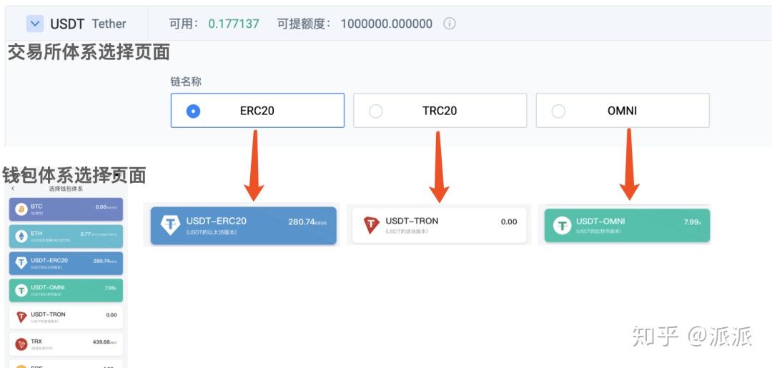 imtoken提现到银行卡_提币到imtoken不到账_imtoken钱包转出手续费