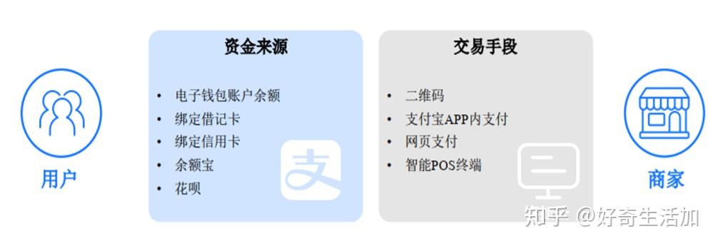 区块链钱包 | tp钱包登陆！安全保障，资产无忧