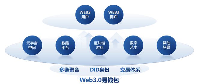 钱包登陆怎么退出呢_tp钱包怎么重新登陆_tp钱包登陆