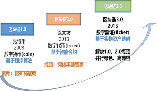 im钱包发行币_mwc币钱包_币钱包排名