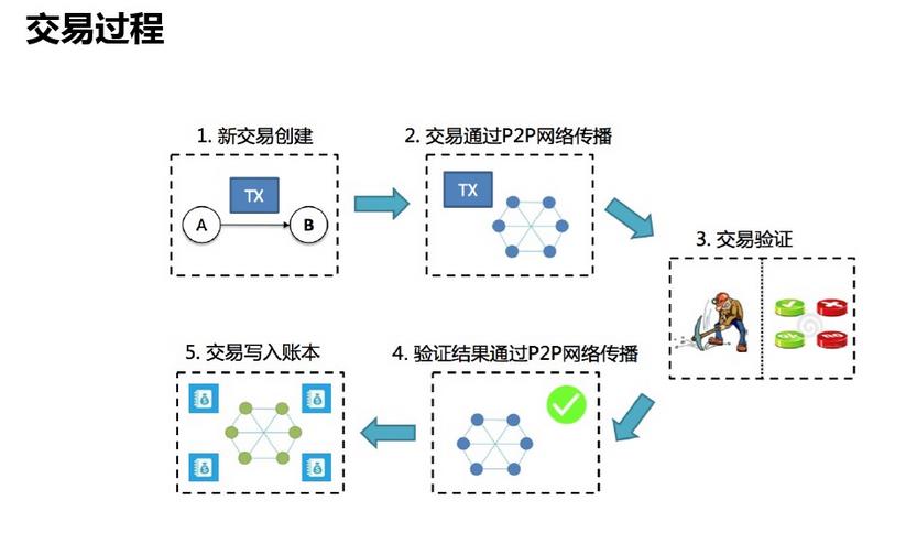 imtoken怎么激活trx-数字资产之门imToken，激