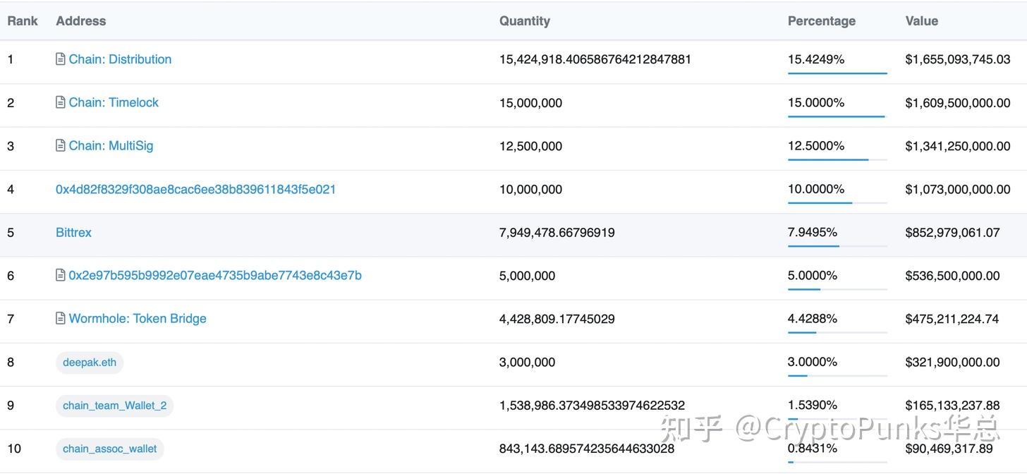 imtoken删除交易记录_imtoken钱包交易记录_im钱包转账记录怎么删