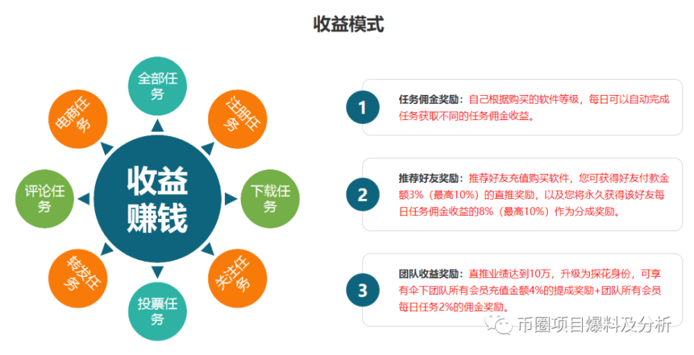 imtoken怎么看收益-imToken：数字资产管理工具，