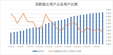 霾星人价格过高_价格过高可以投诉吗_tp钱包 价格影响过高