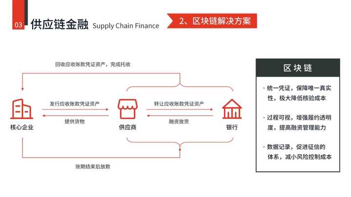 提币到imtoken要多久_提币到imtoken不到账_imtoken提币手续费