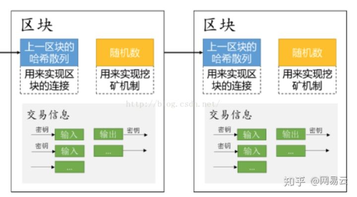 imtoken主地址和子地址_imtoken地址本是什么意思_imtoken主地址余额不足