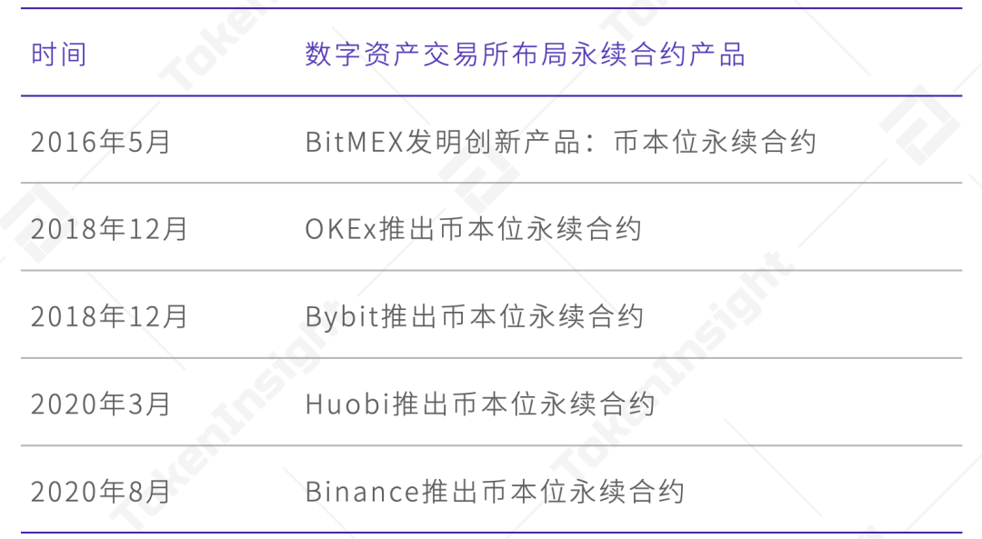 授权管理app_imtoken授权管理教程_imtoken授权